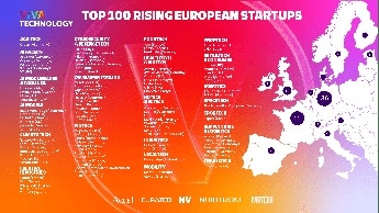 Le cento startup europee da tenere d’occhio nel 2025