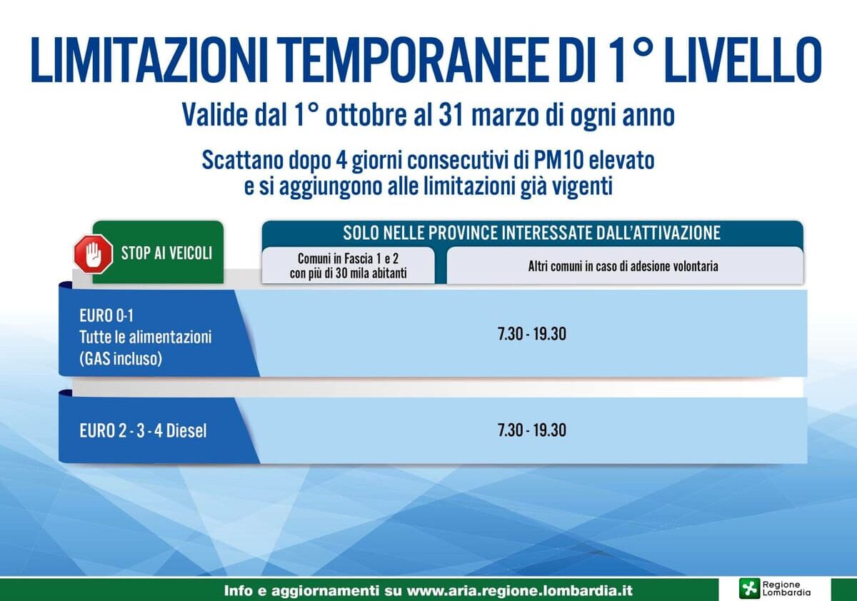 Qualità aria: da oggi misure di primo livello da Monza a Mantova